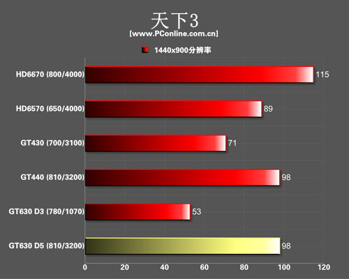 游戏性能测试ag真人热门(图1)