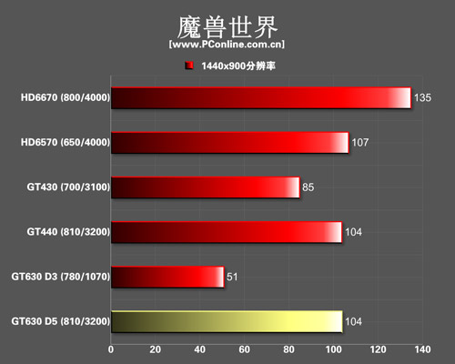 游戏性能测试ag真人热门(图2)