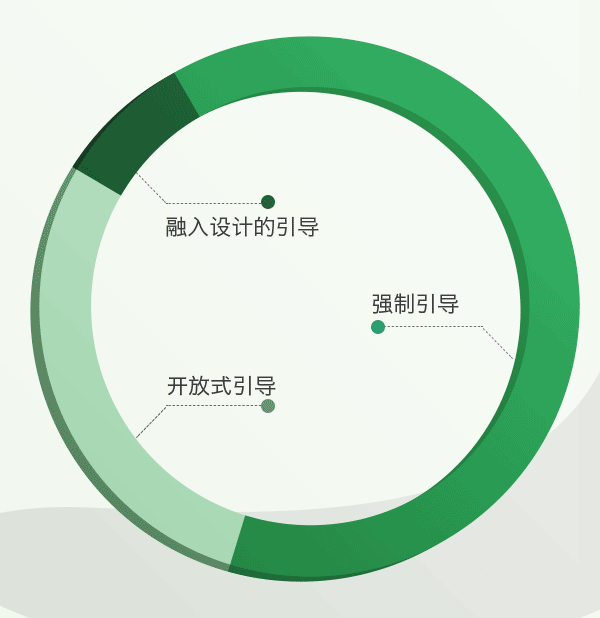 新手引导的正确姿势AG真人国际论手游(图2)